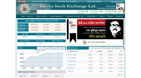 If you are interested in the latest share price of the small and medium enterprises (SME) market in Dhaka Stock Exchange, you can visit this webpage to find the information by alphabetic order. You can also compare the price with other related webpages that show the current price, the top 20 shares, and the listing criteria of the SME market.